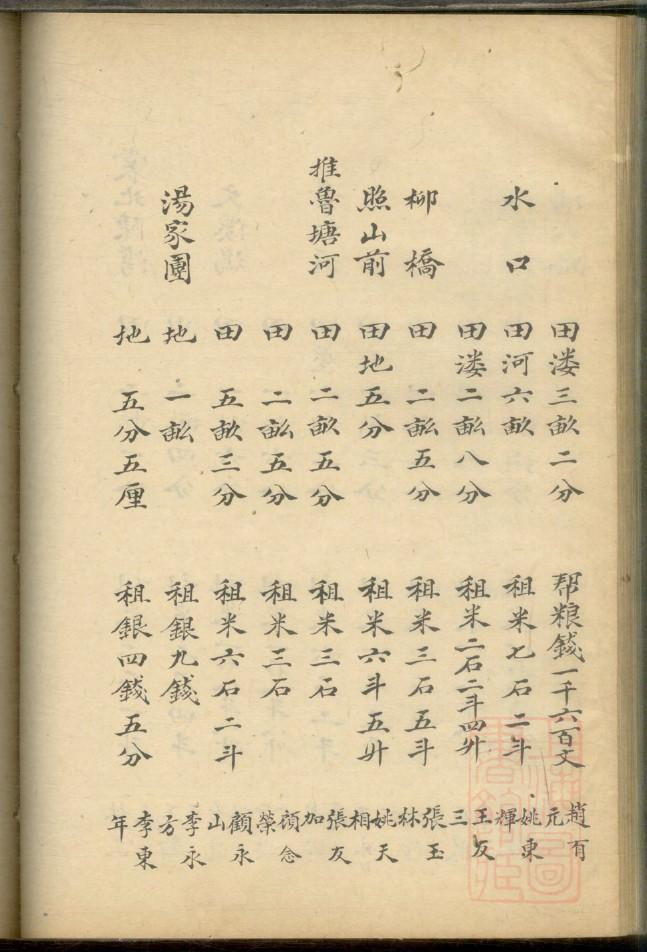 景氏家训