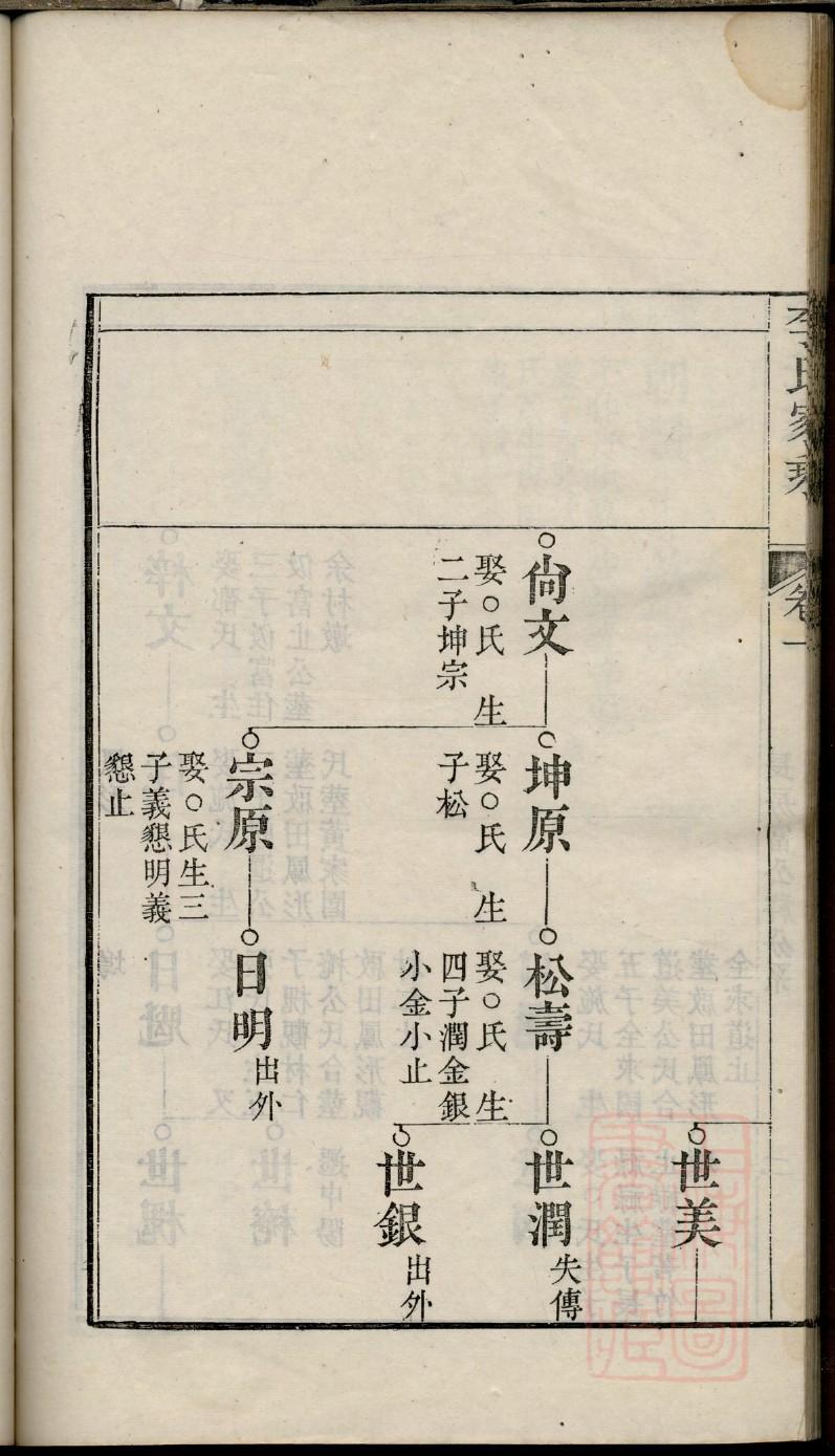 王姓和什么姓相克