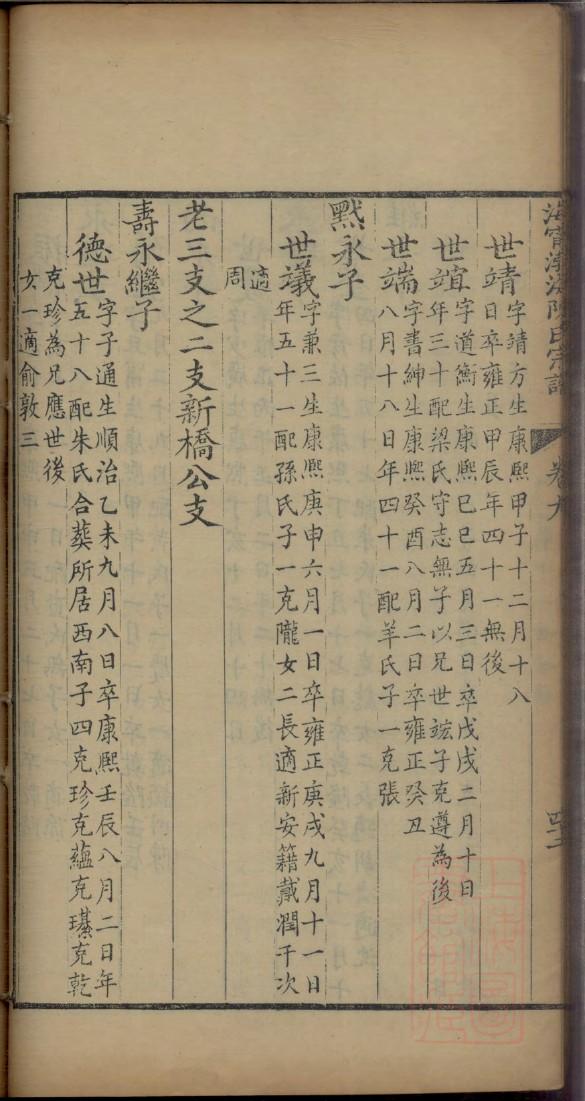 石氏族谱购买价格
