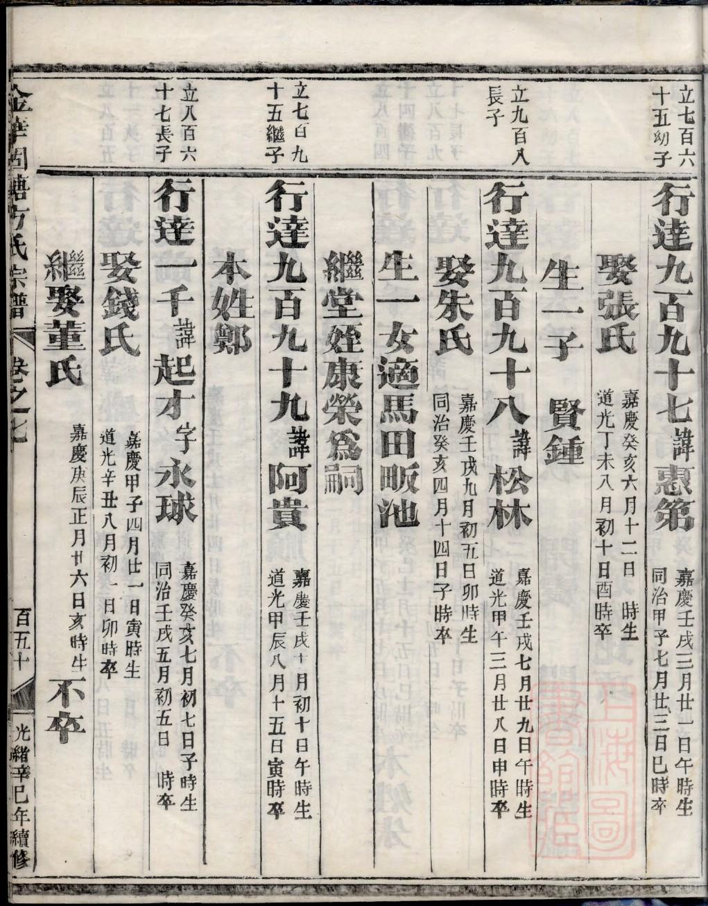 窦氏族谱族规是什么