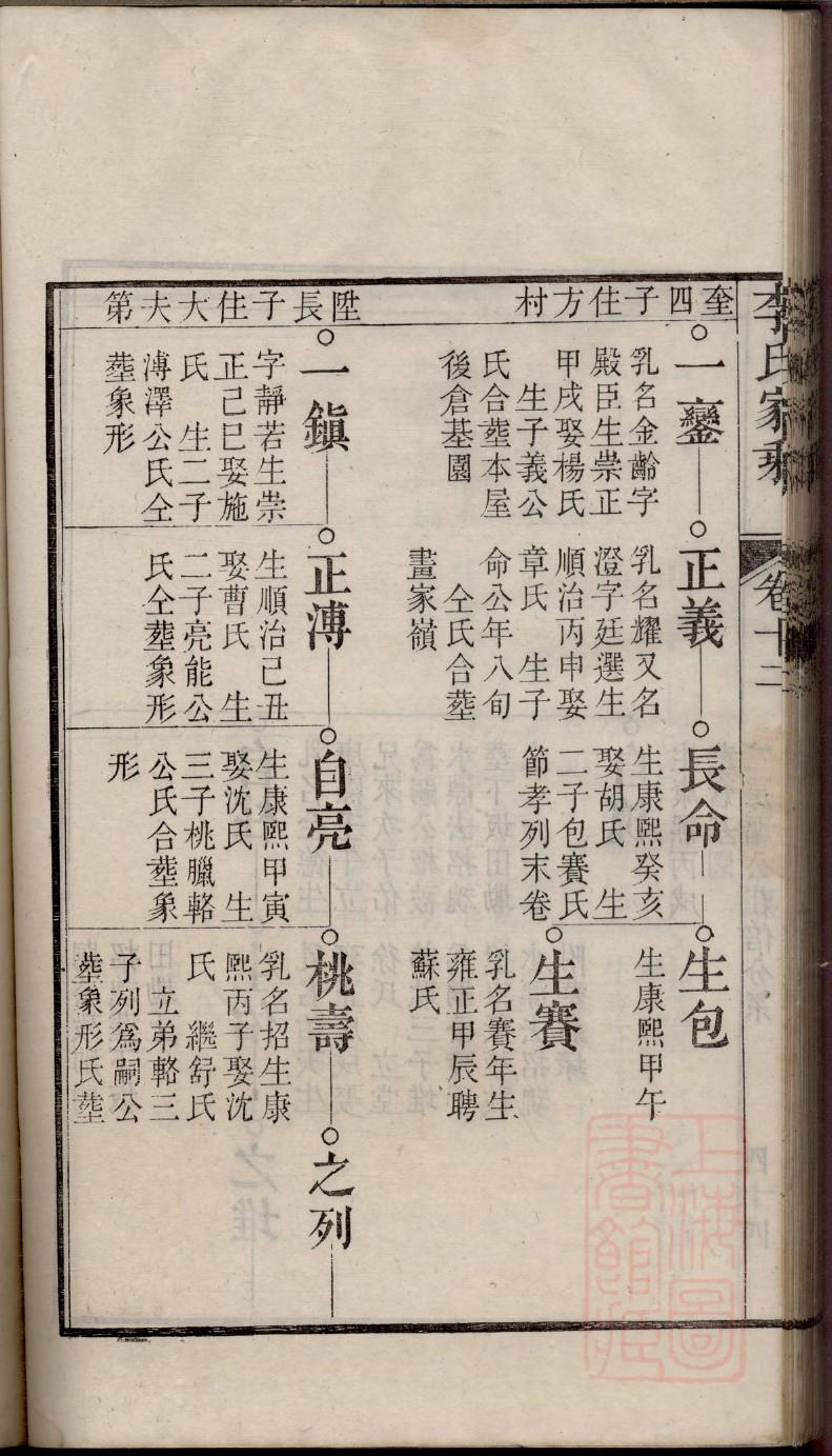 康氏家谱60个字辈