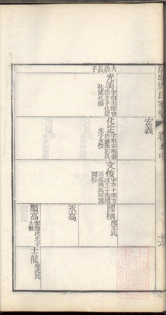 闳氏家谱族谱在哪里看