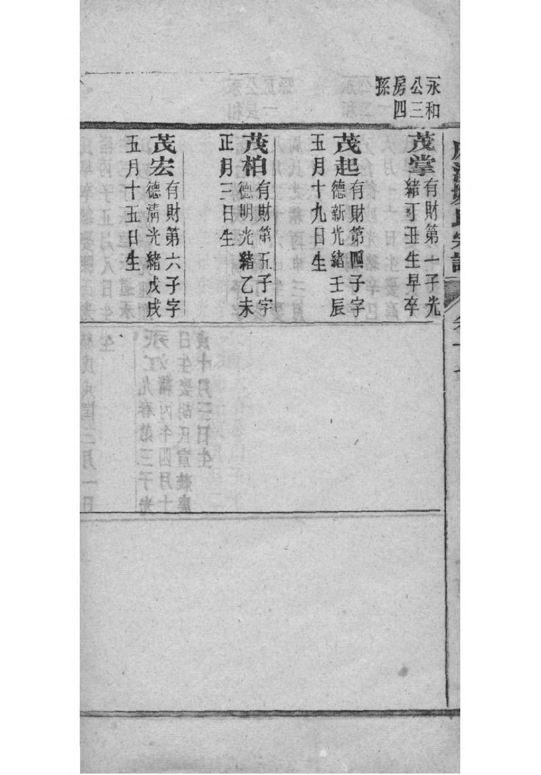 曹雪芹家族谱