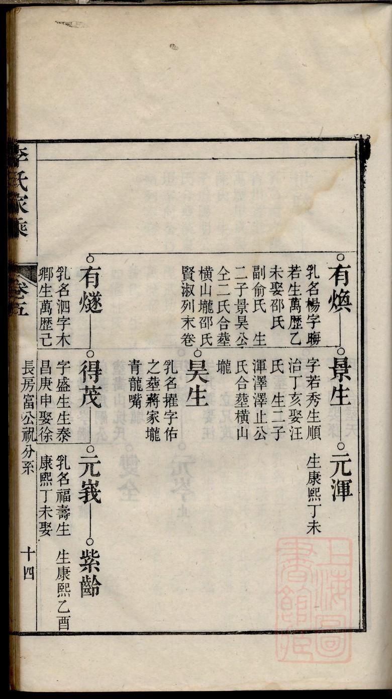 温氏族谱大全