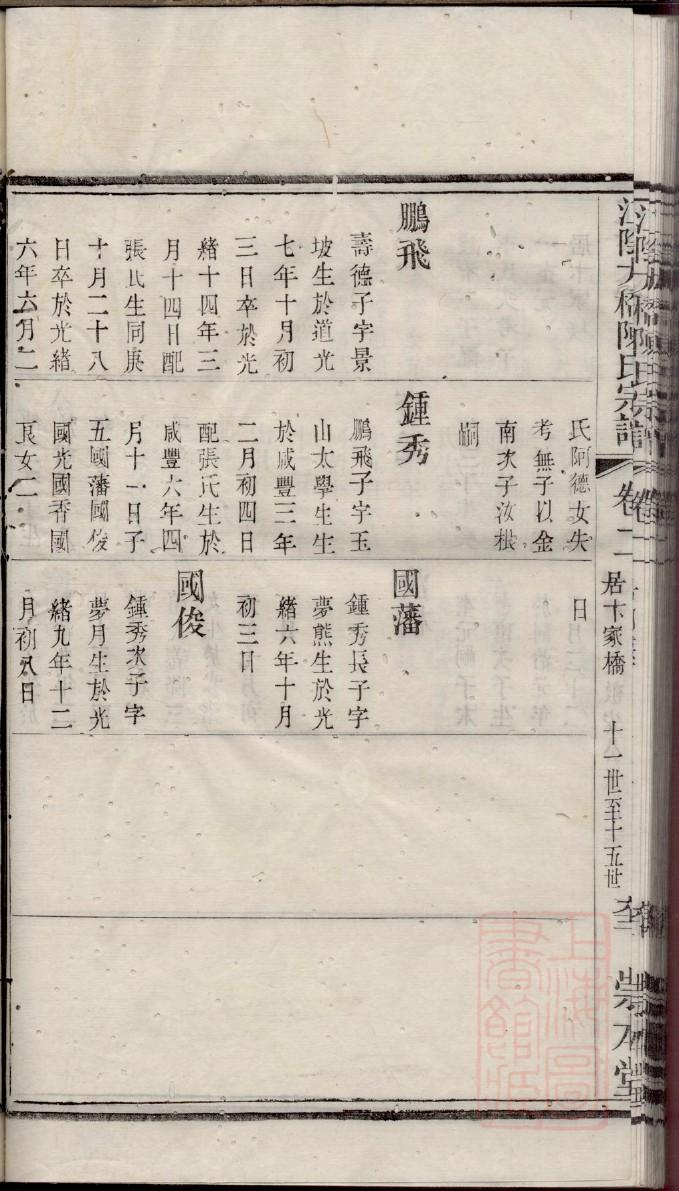 帅氏族谱字辈