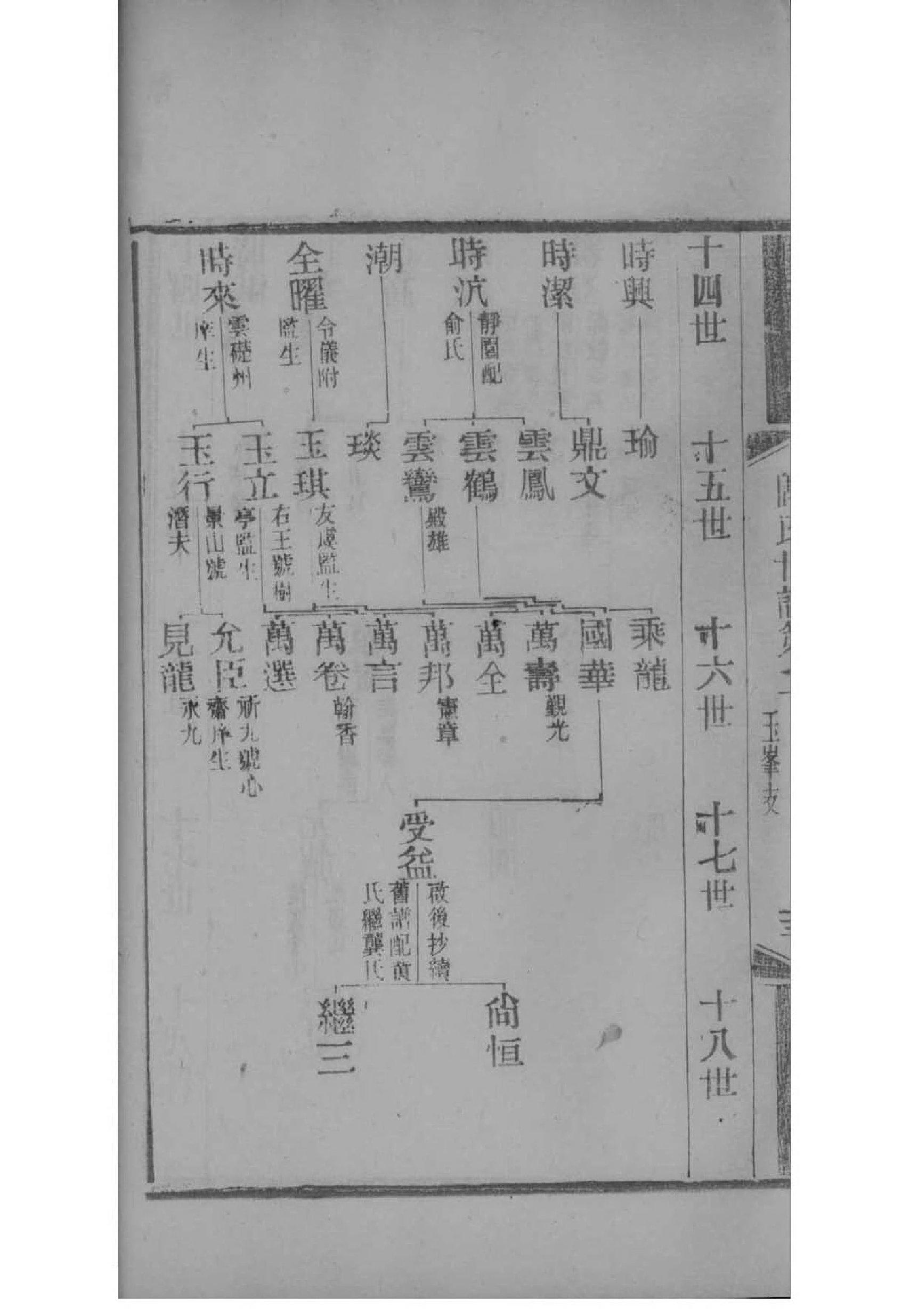 袁氏家谱全国统一字辈