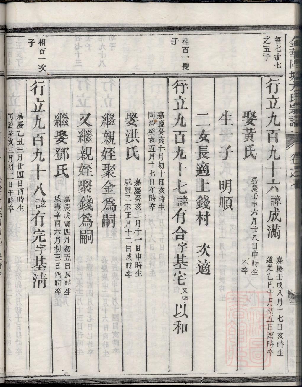 何氏族谱云南分支