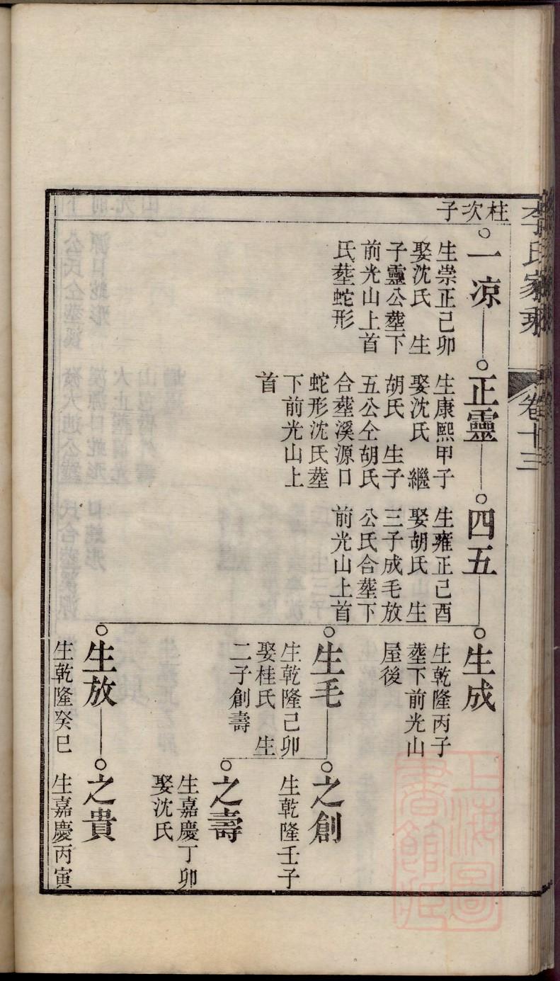 邹氏族谱江西分支