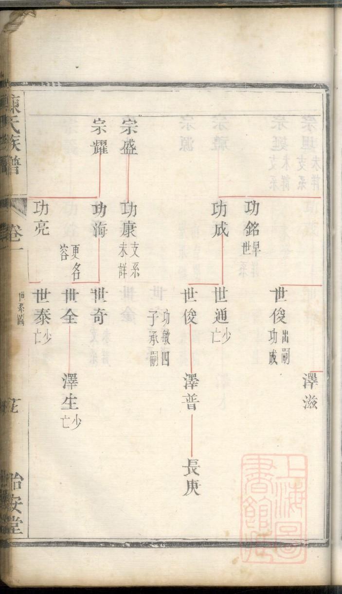 公西氏家谱族谱在哪里看