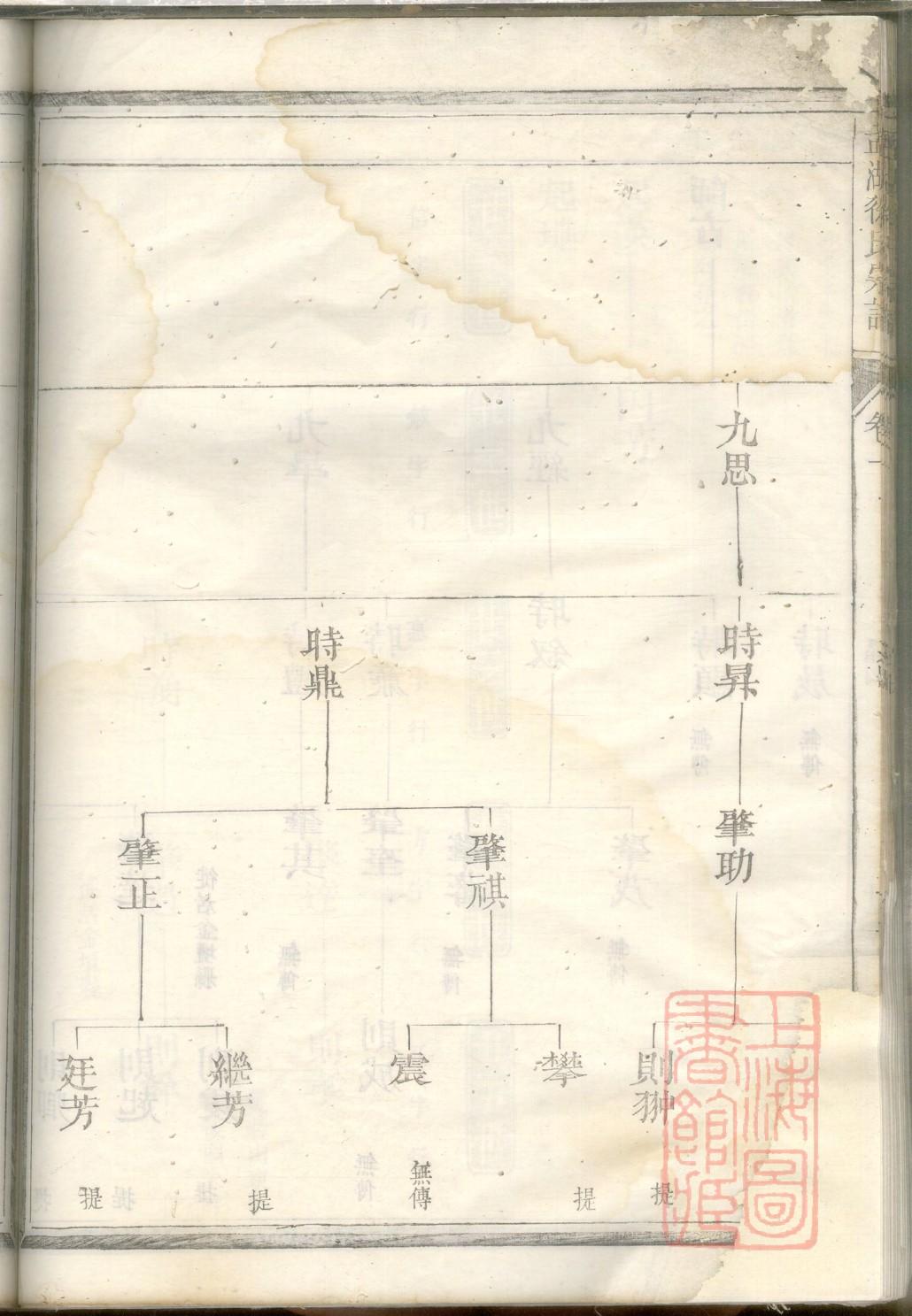 袁氏家谱网