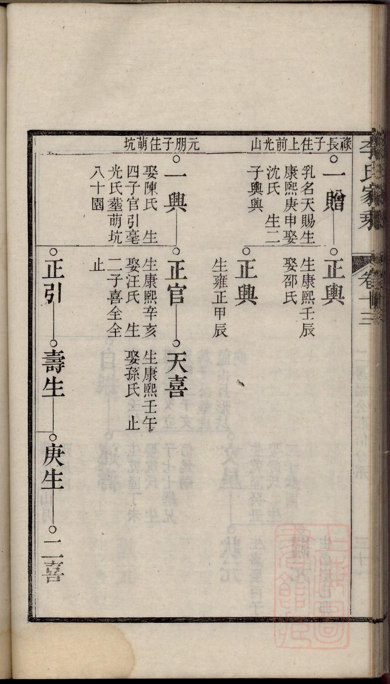 蔺氏族谱查询