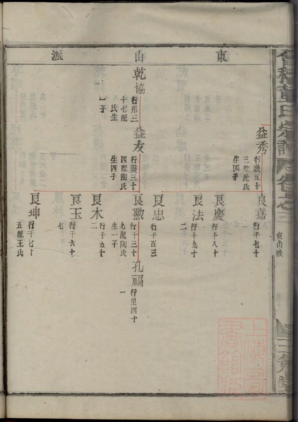 阚氏族谱序范本范文