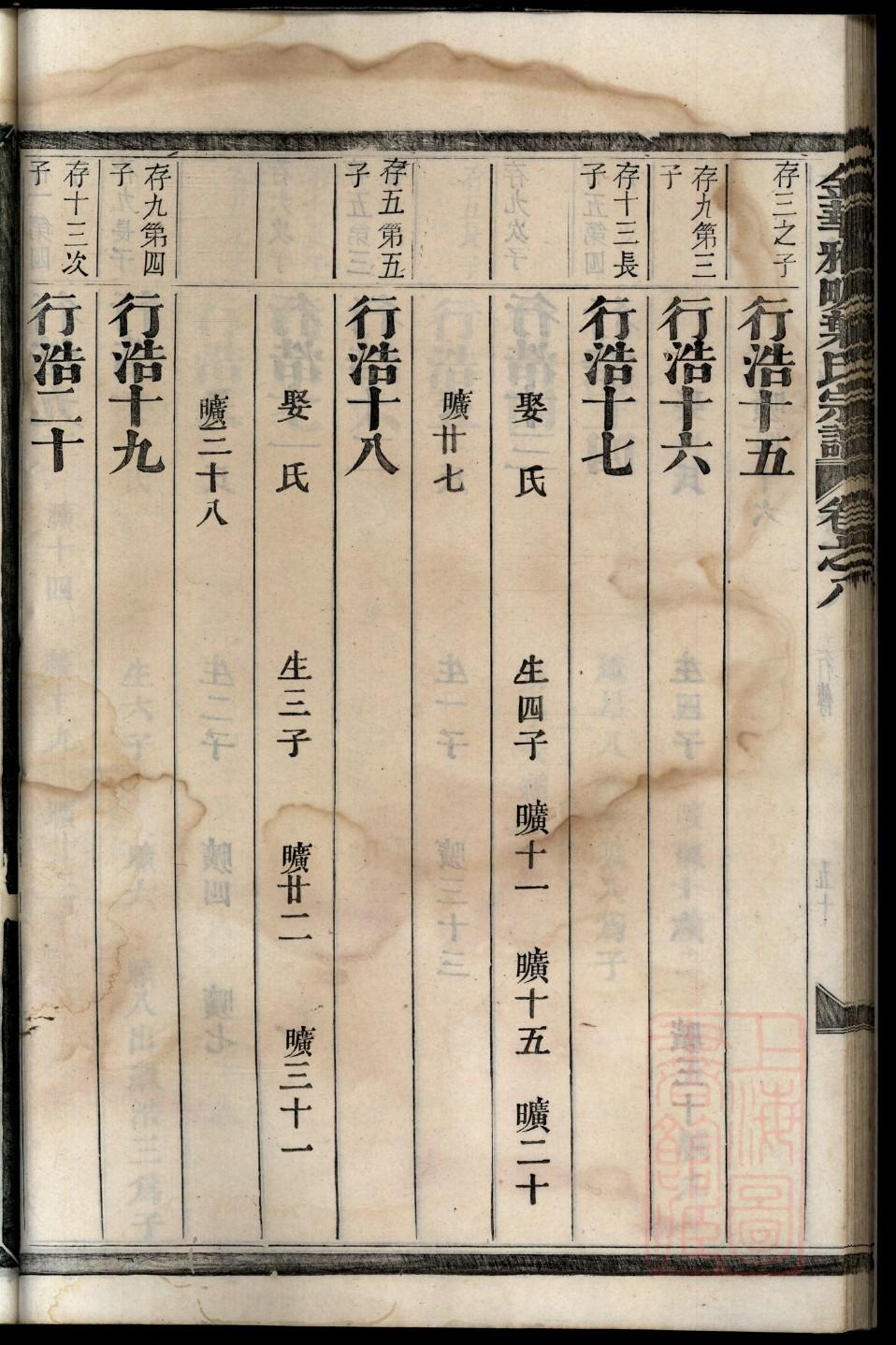 井氏族谱字辈大全集