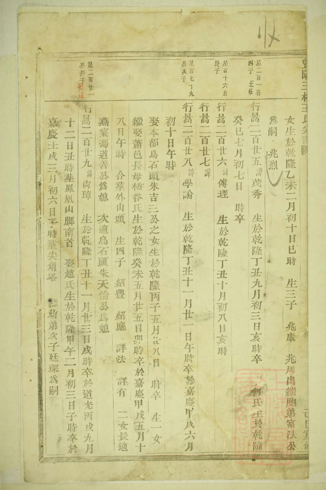 晁氏家谱网