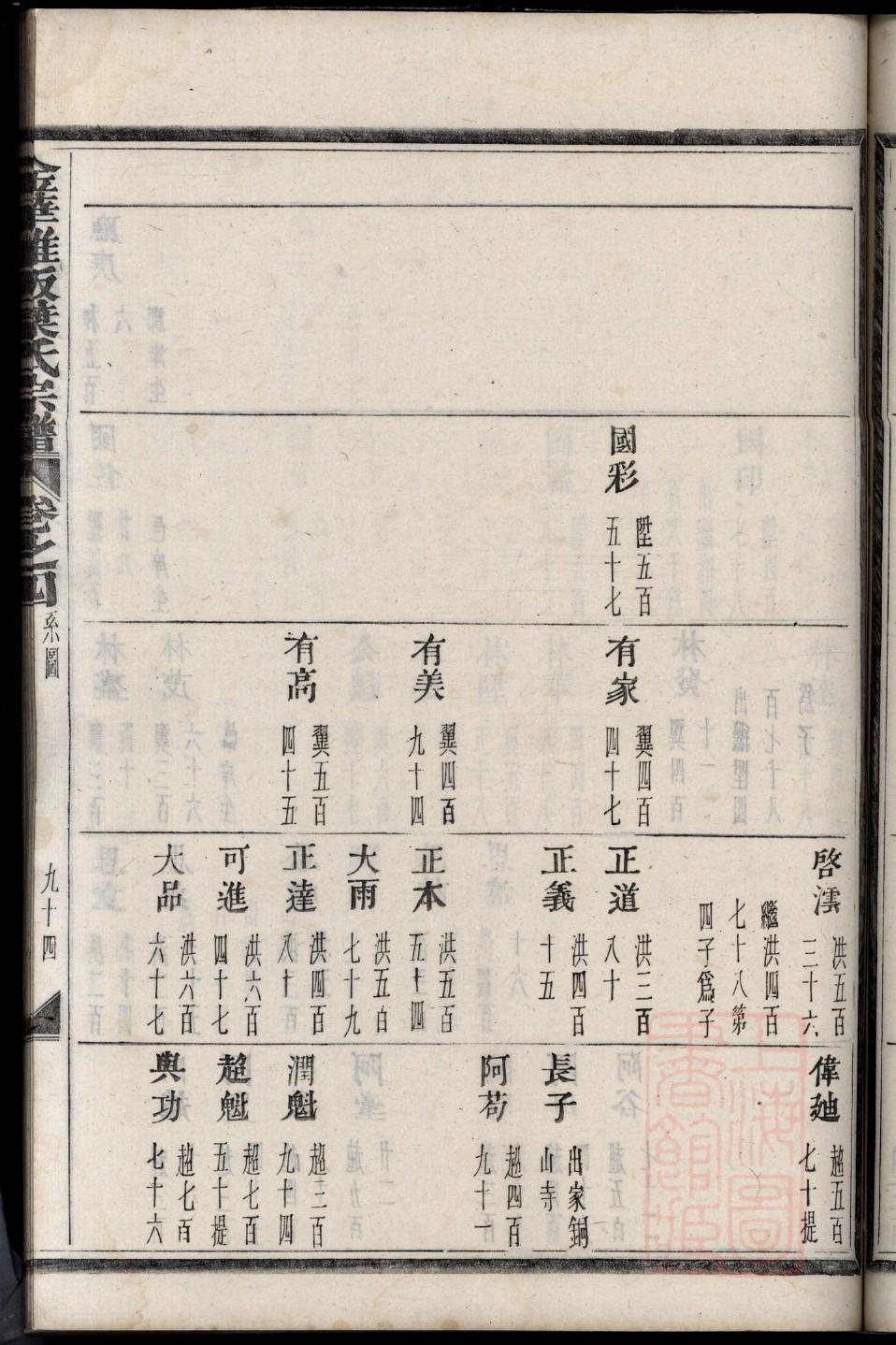 易氏族谱购买价格