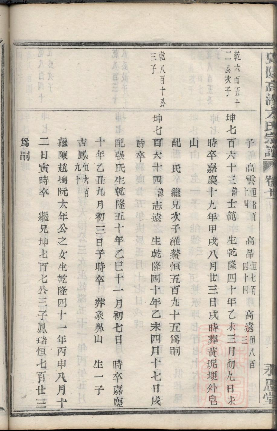 宓氏家谱族谱在哪里看