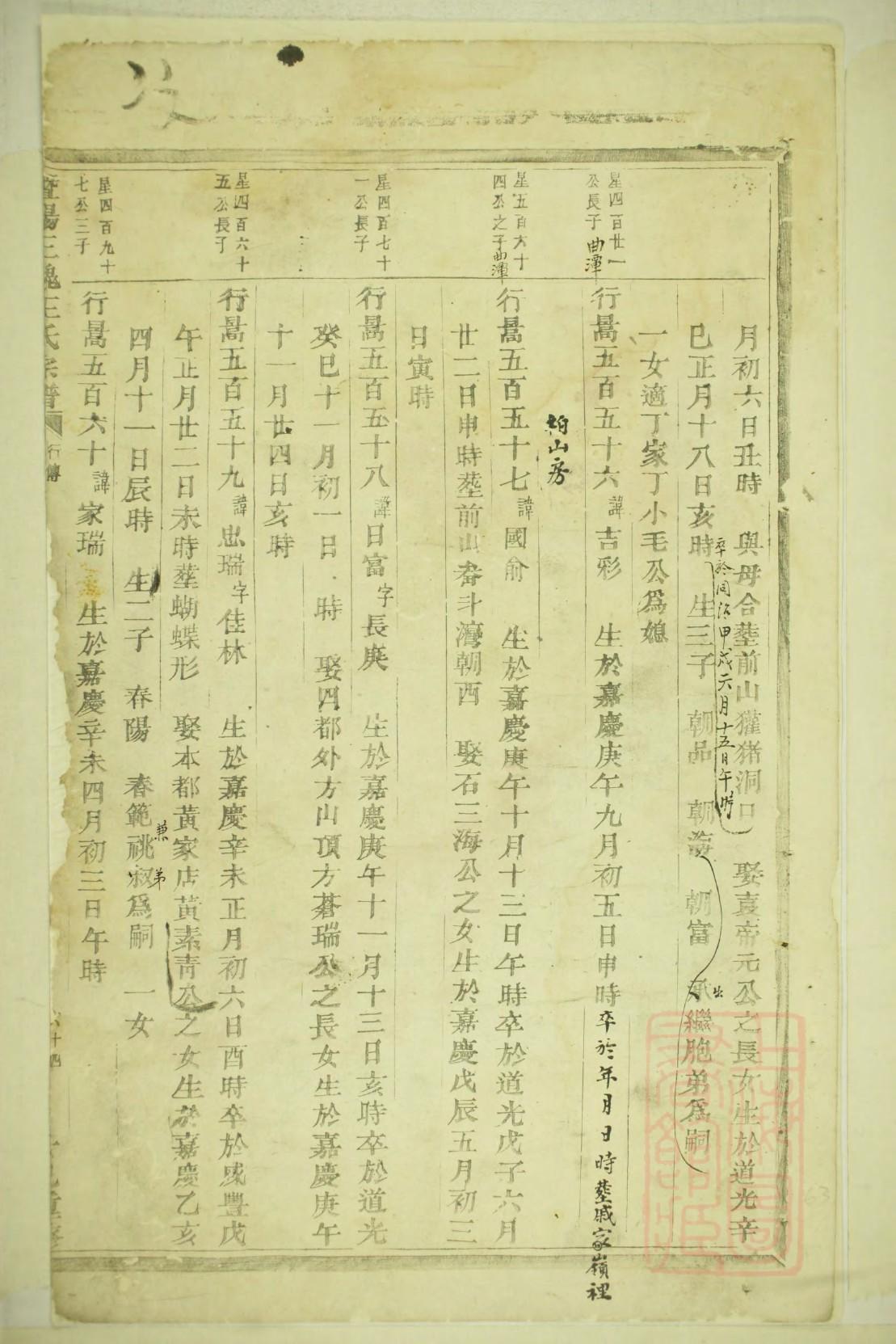 山西高氏宗祠在哪里