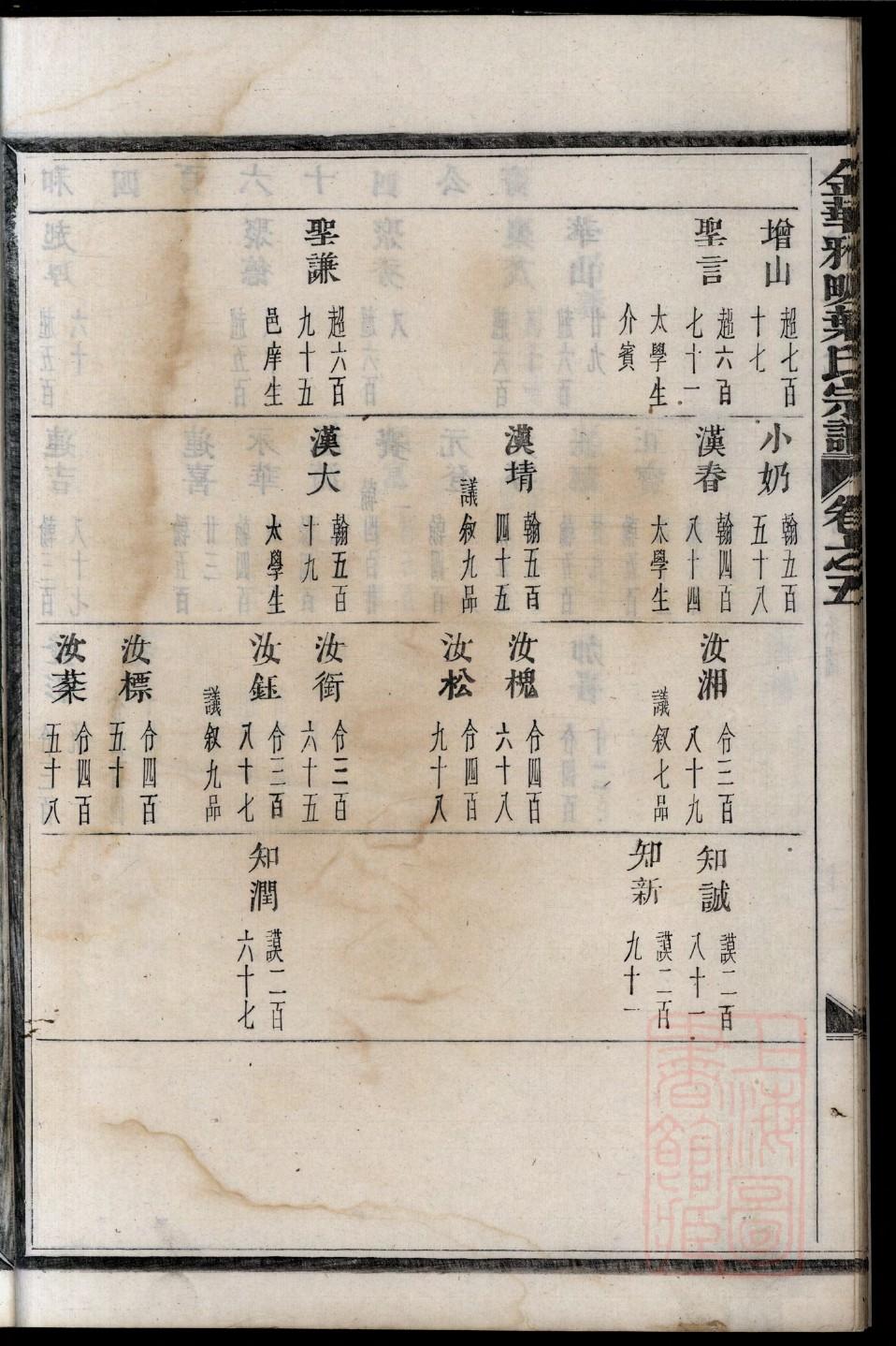 丁氏族谱书籍购买