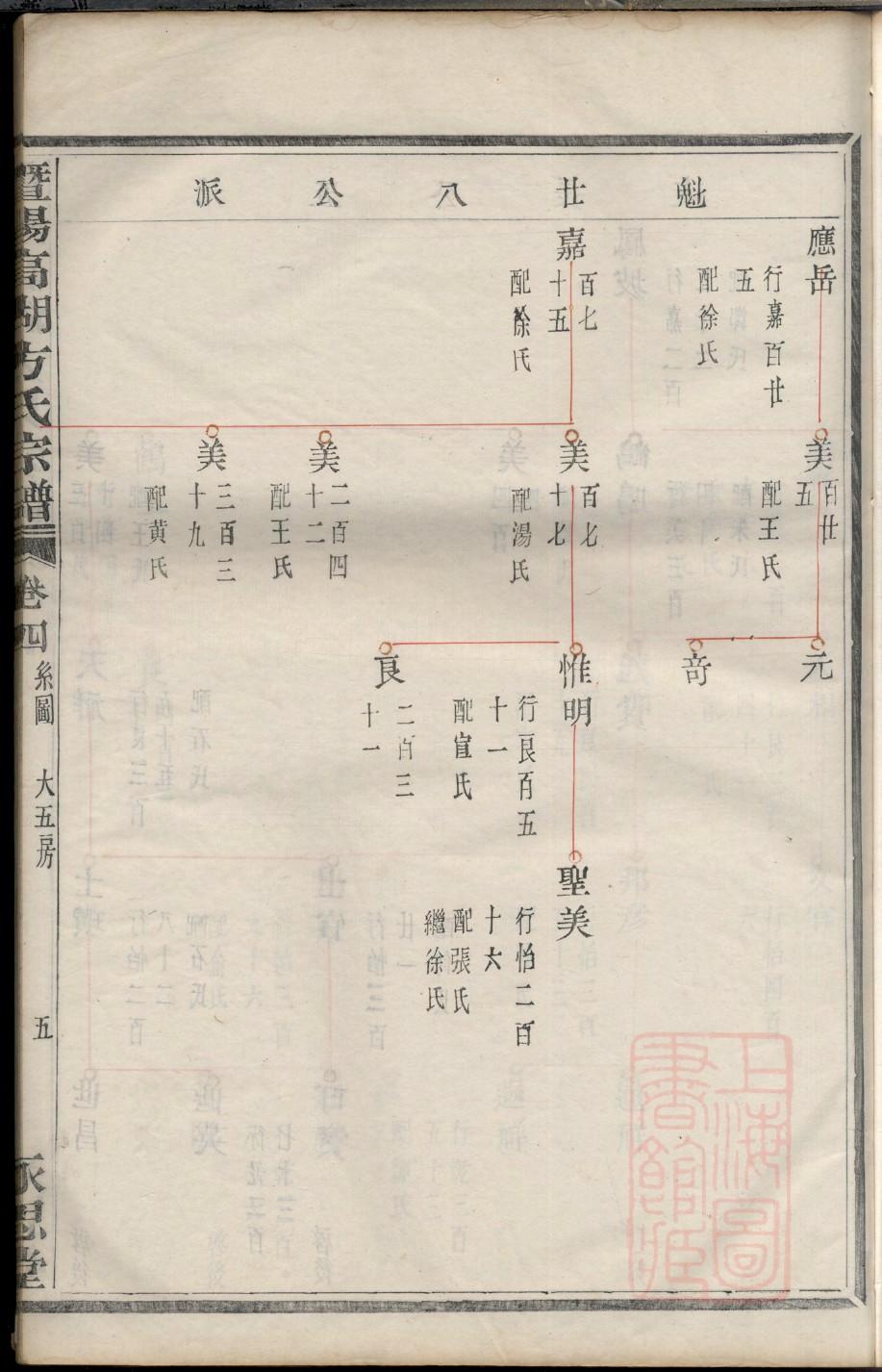 田家族谱辈分