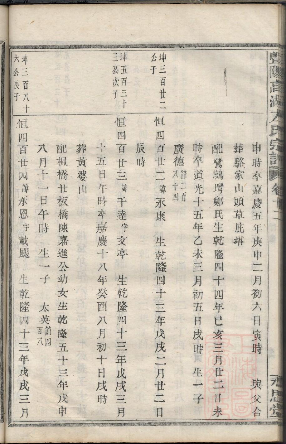 黑龙江金氏宗祠在哪里