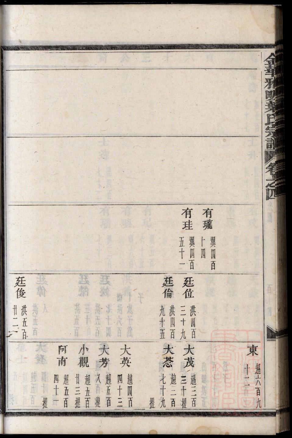 安徽无为陡沟奚氏族谱
