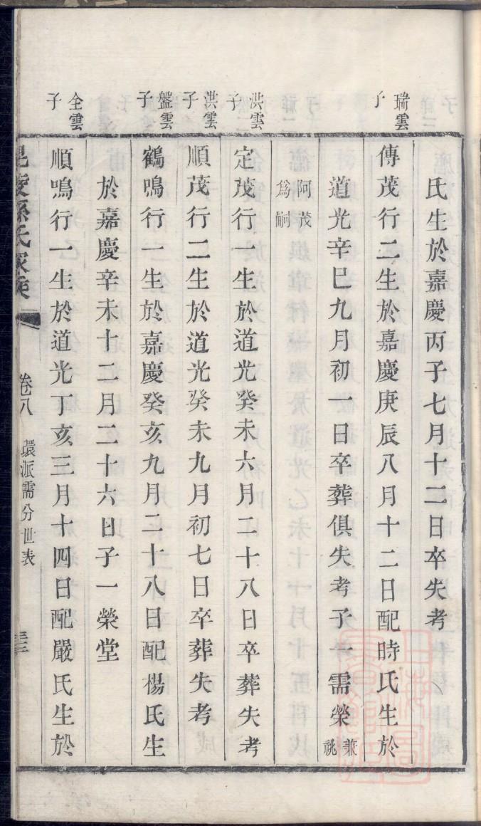 大宅门家谱图
