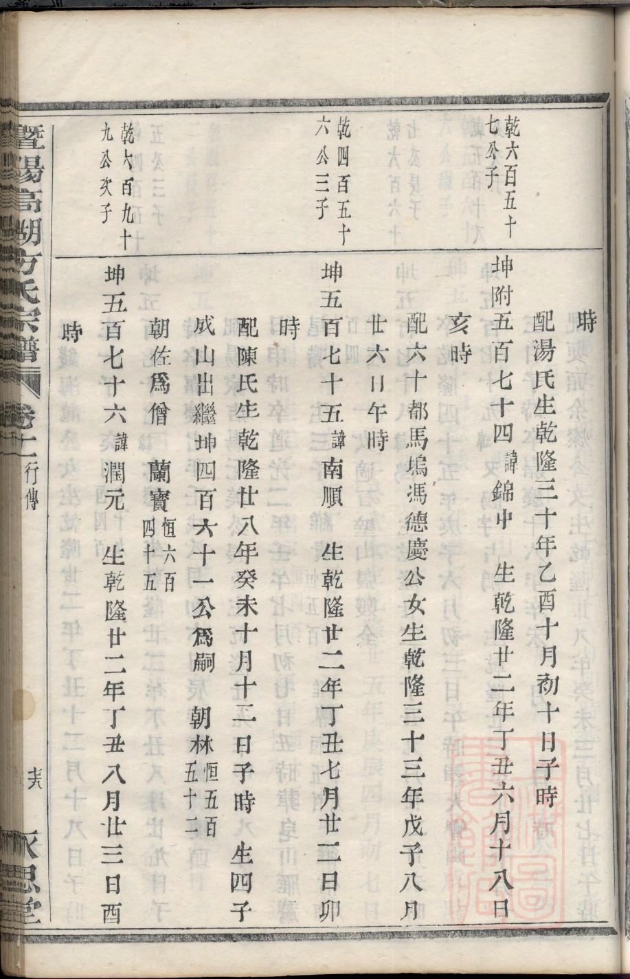 尹氏族谱字辈书
