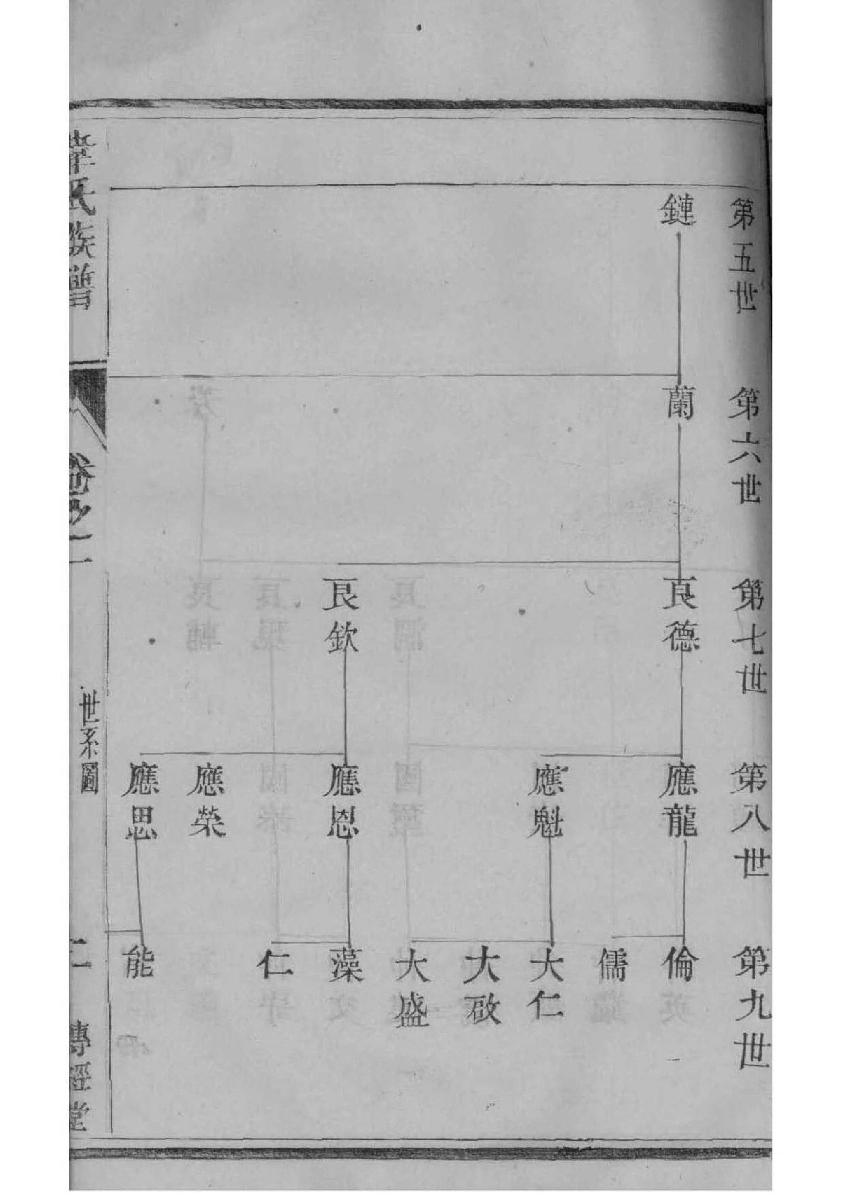 爱新觉罗族谱简介
