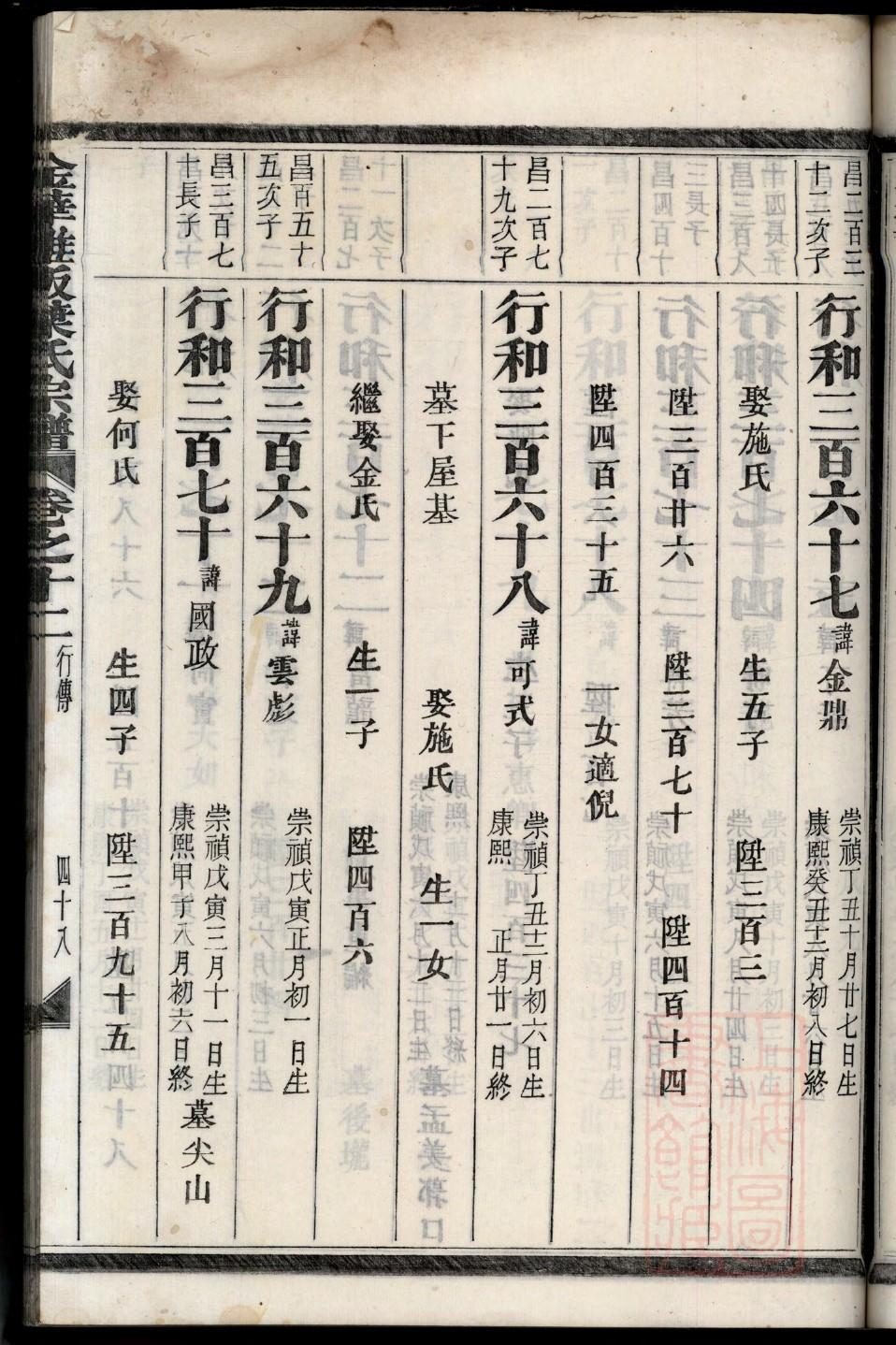 澹台氏族谱大全