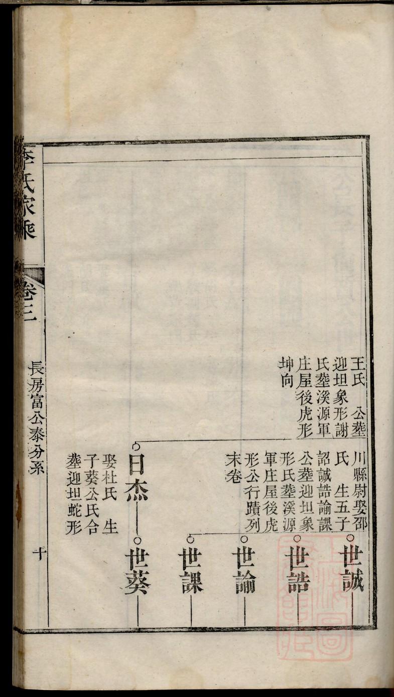 孟氏家谱网