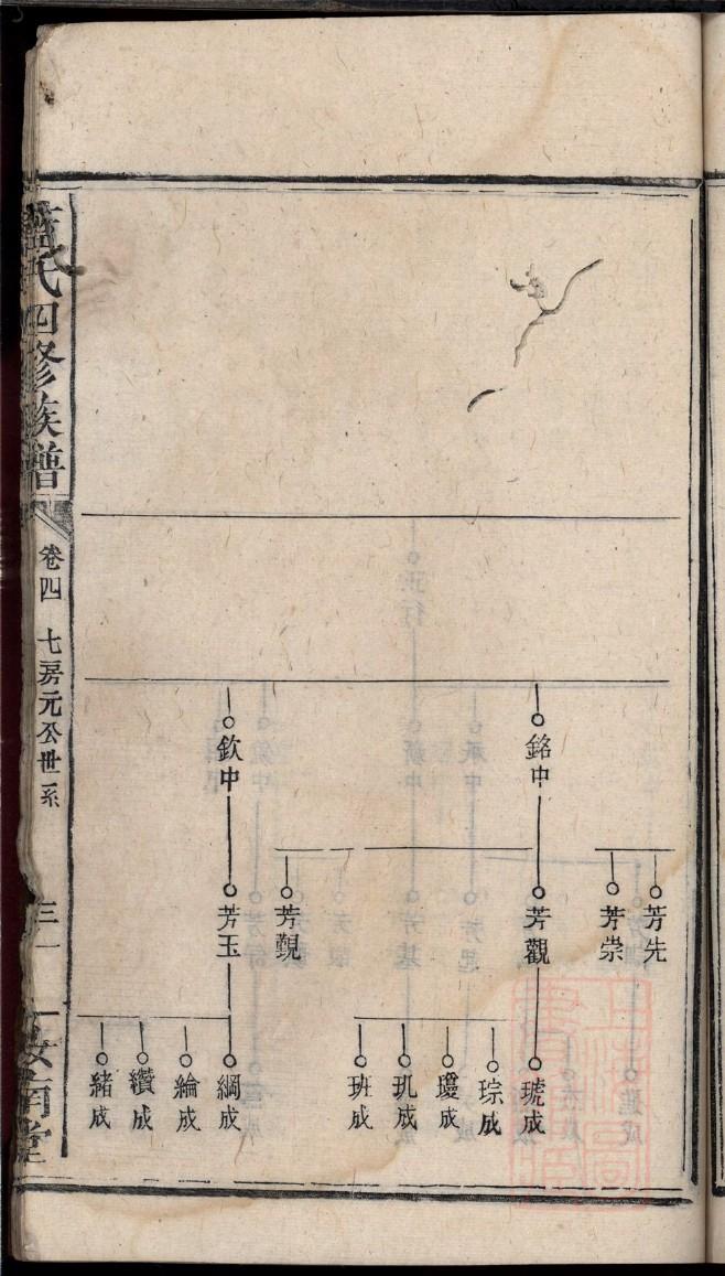 狂氏族谱购买价格