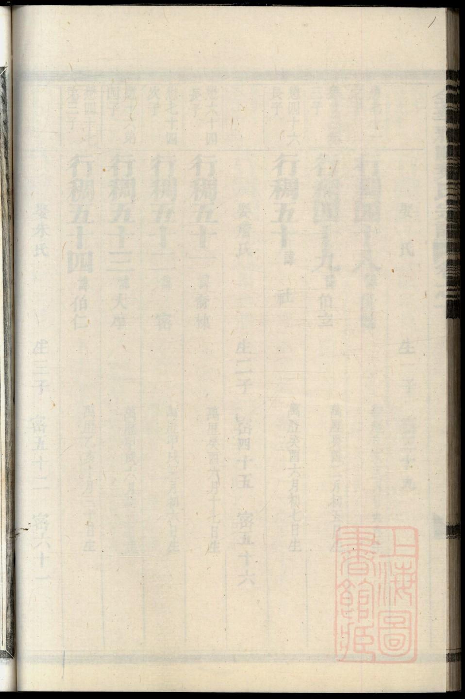 戈氏的起源