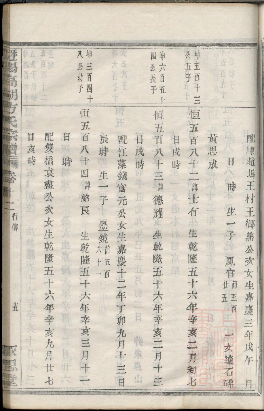 钱氏族谱山东分支