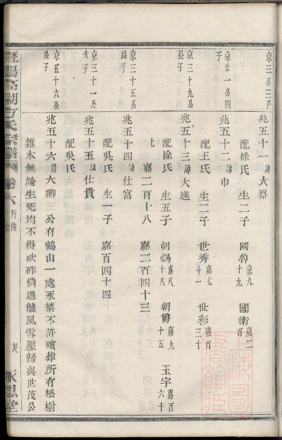 濮阳氏族谱查询