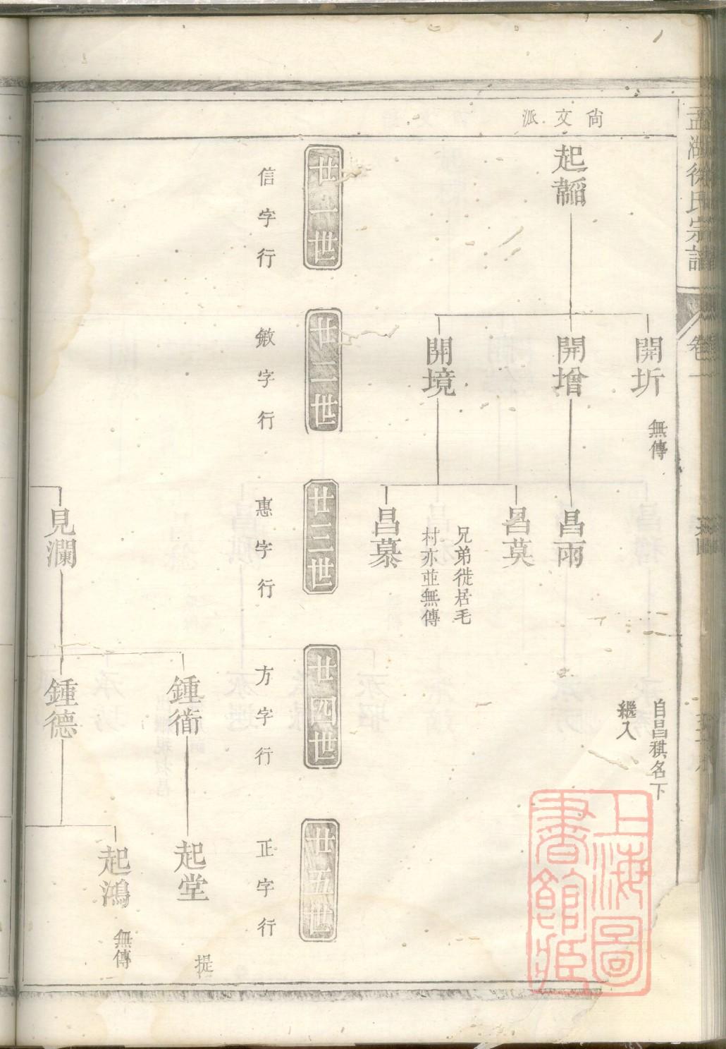 赵氏家谱字辈大全