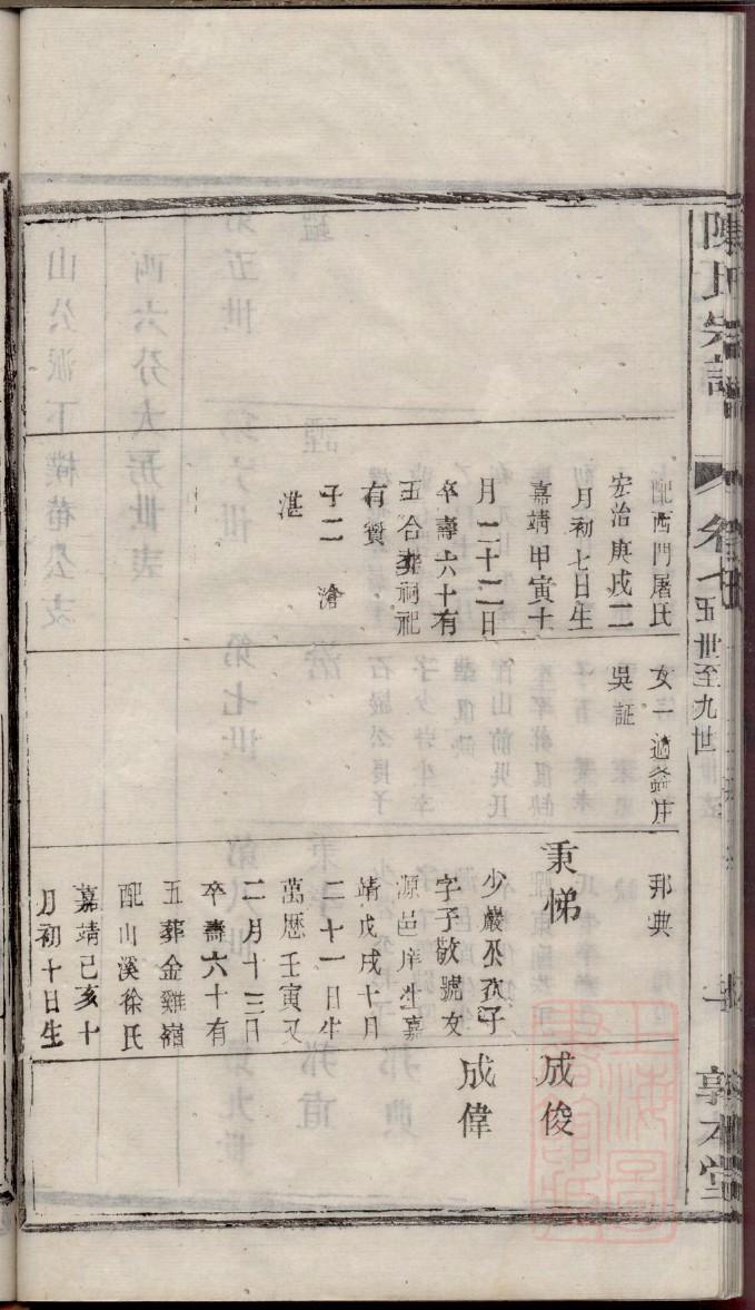 重庆蒋氏族谱字辈