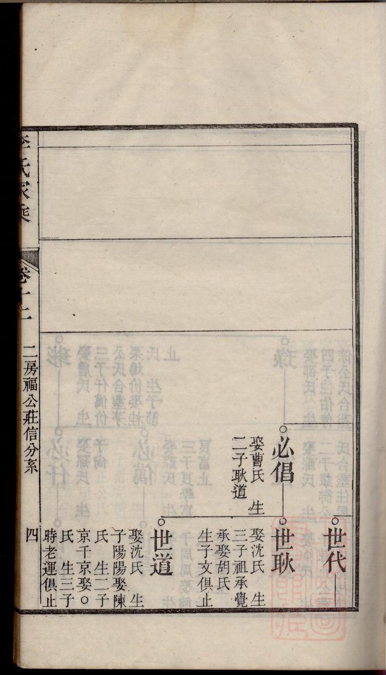 全氏族谱查询