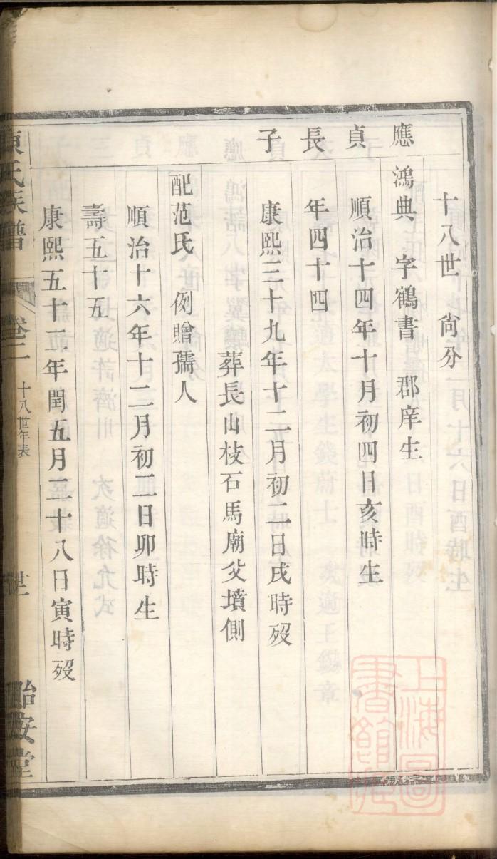晏姓的姓氏排名