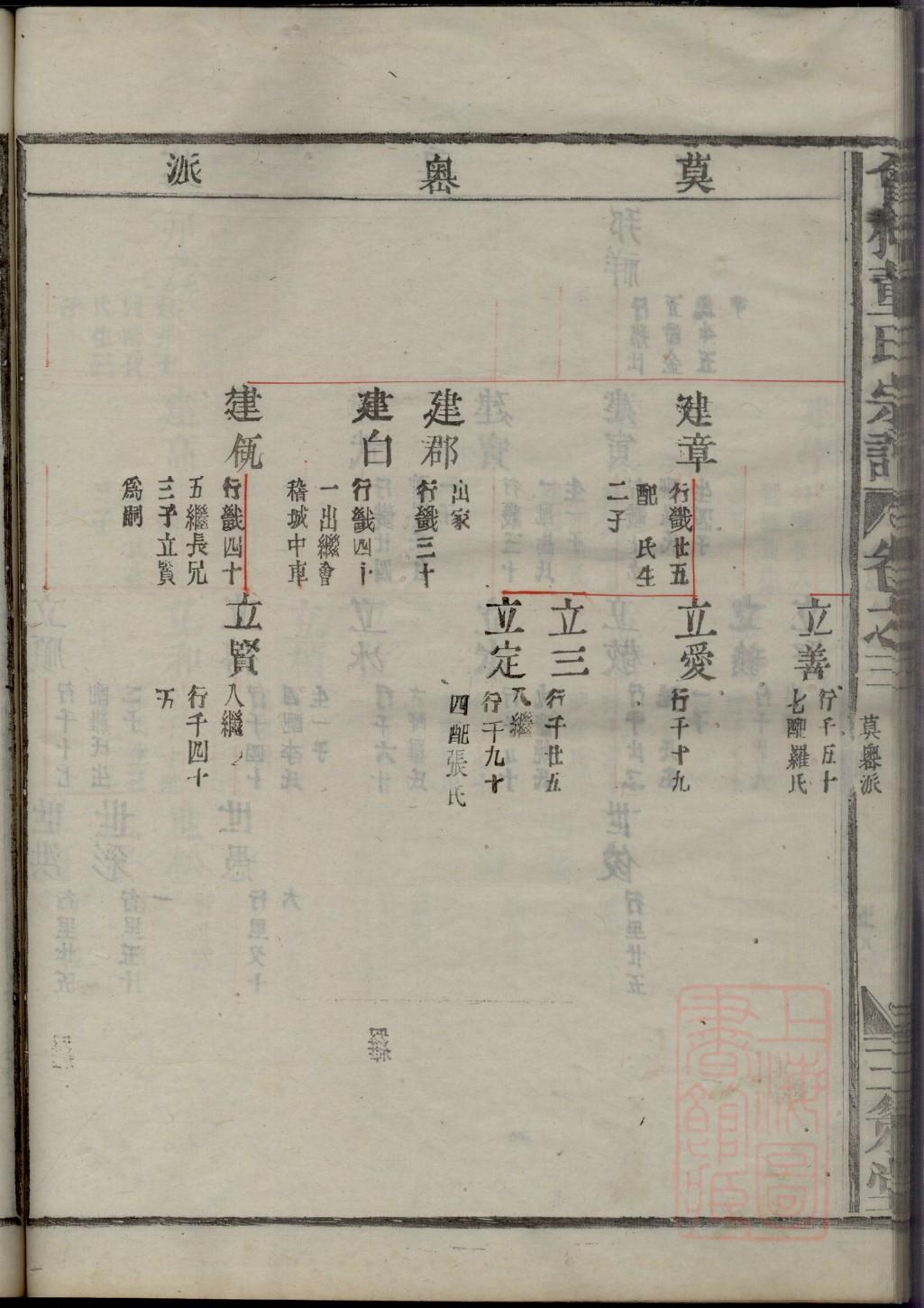 濮阳氏族谱电子版