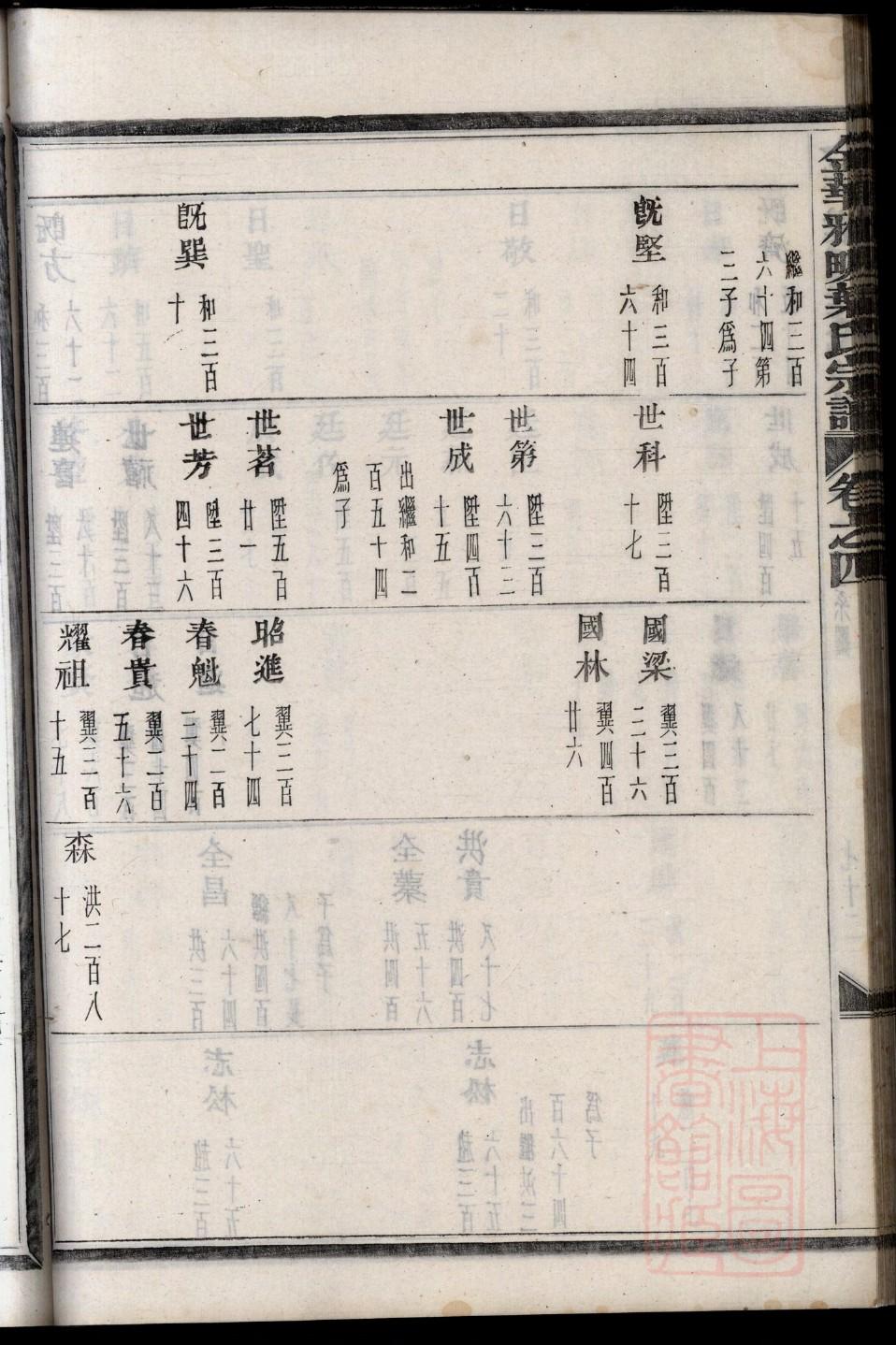 寿氏家训