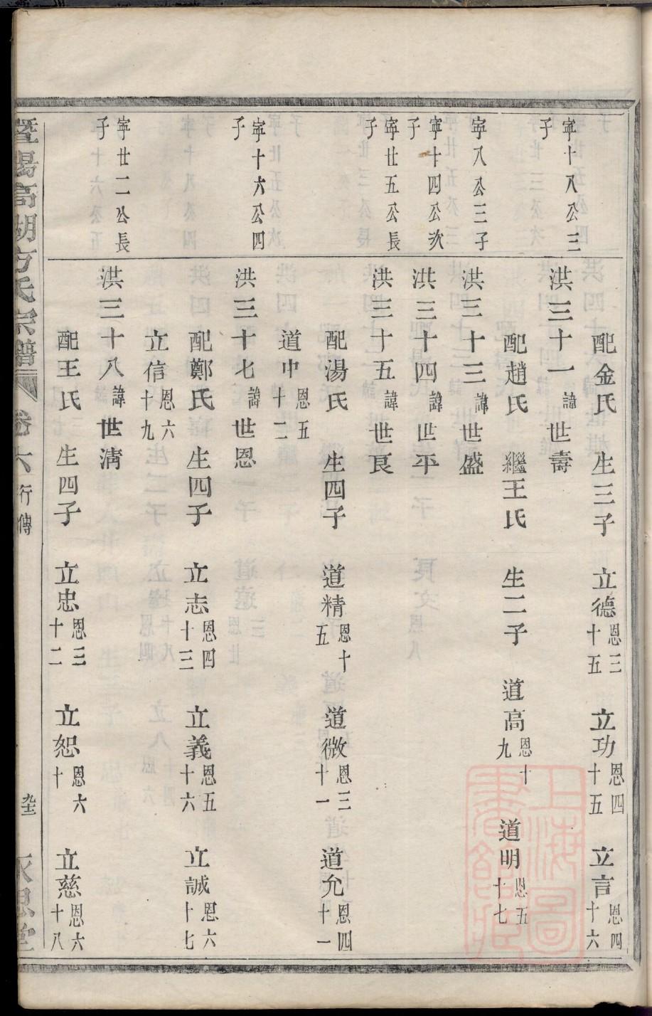 姒氏族谱图片