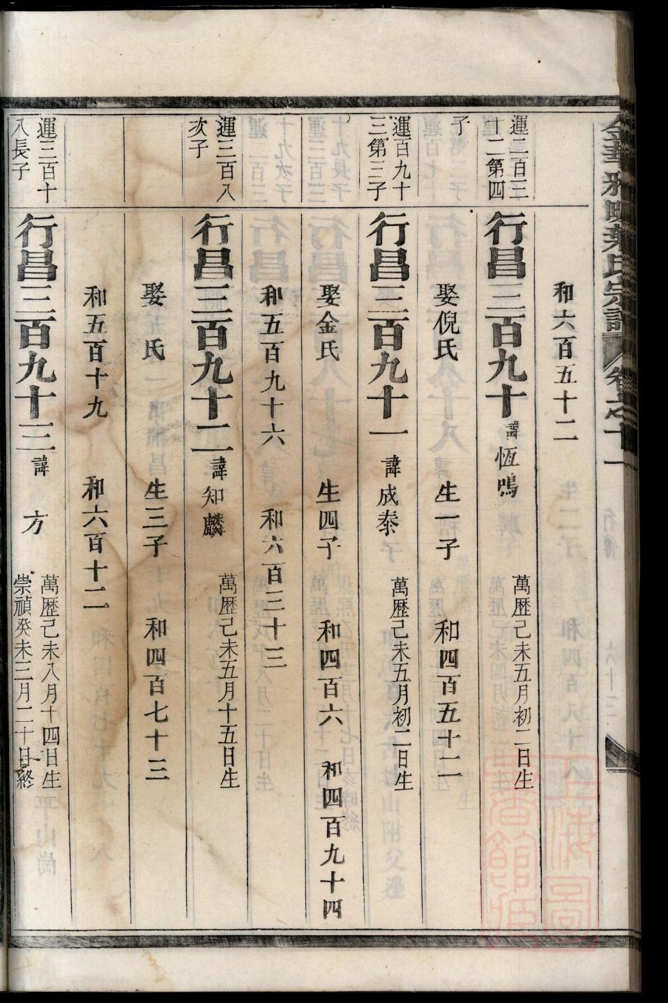 之氏家谱查询