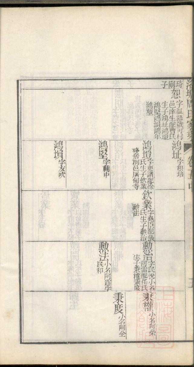 青岛侯氏家谱