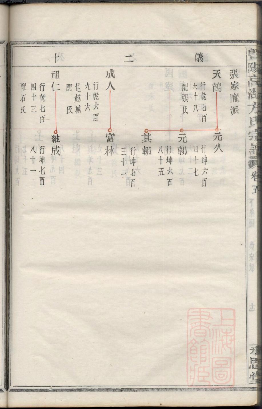 阙氏族谱字辈查询表