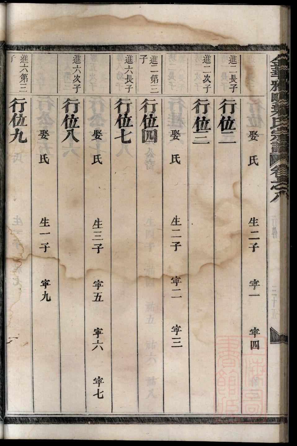 苏氏族谱辈分排名