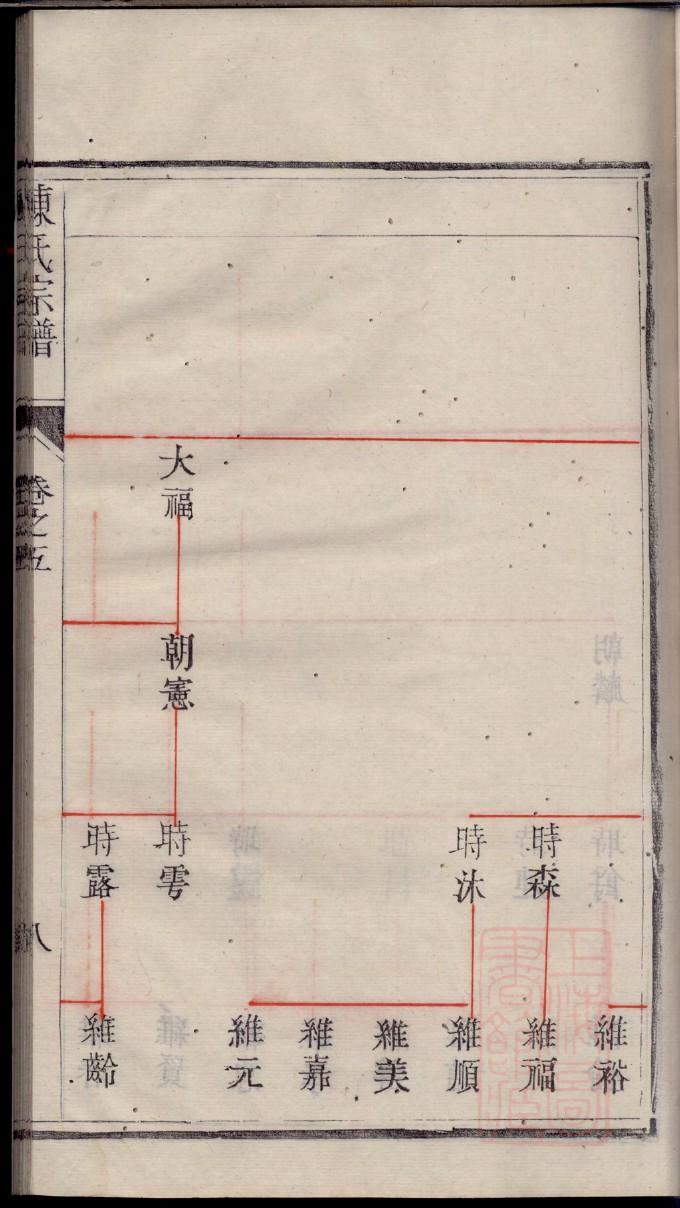 于氏族谱字辈排列表