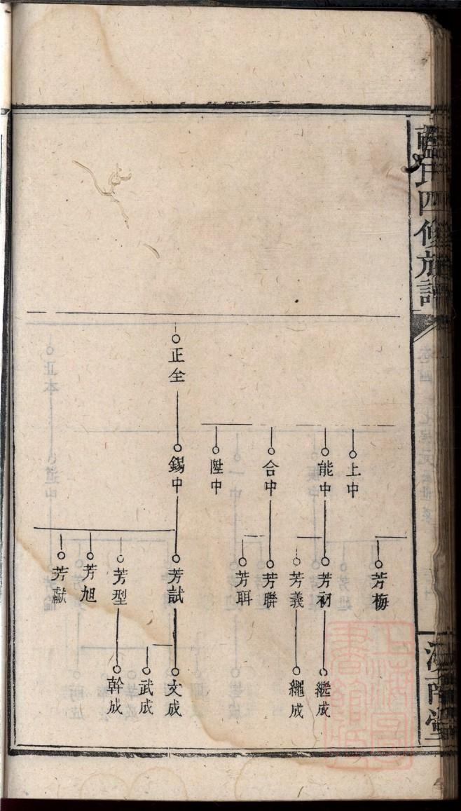 山西王家大院家谱
