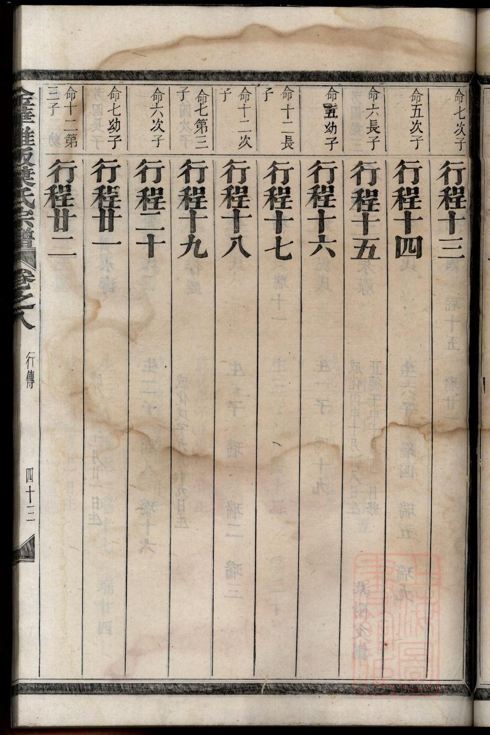 歧家族谱查询