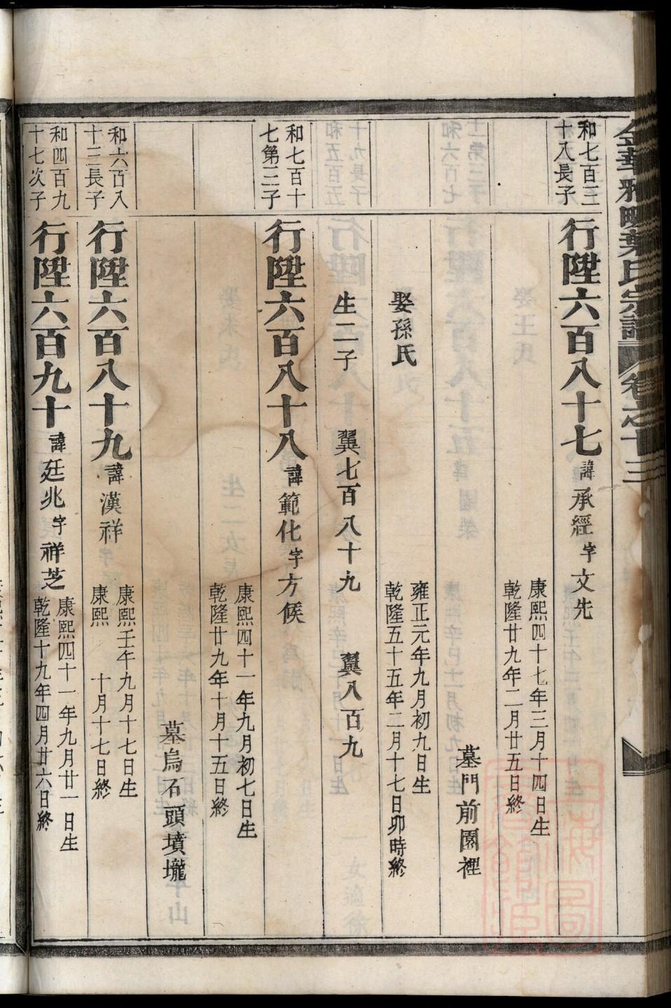 裴姓的姓氏排名