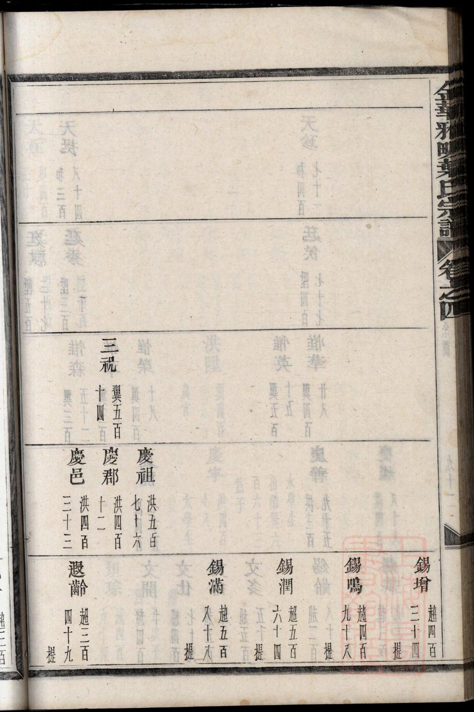 龙氏族谱完整版订购